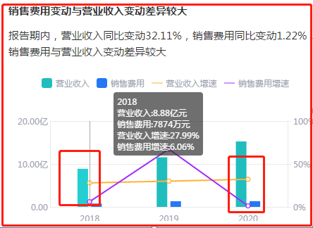 华铁应急被亿邦举报财务造假背后：内控存重大缺陷(图2)