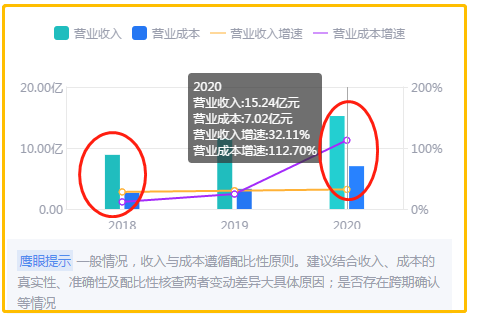 华铁应急被亿邦举报财务造假背后：内控存重大缺陷(图3)