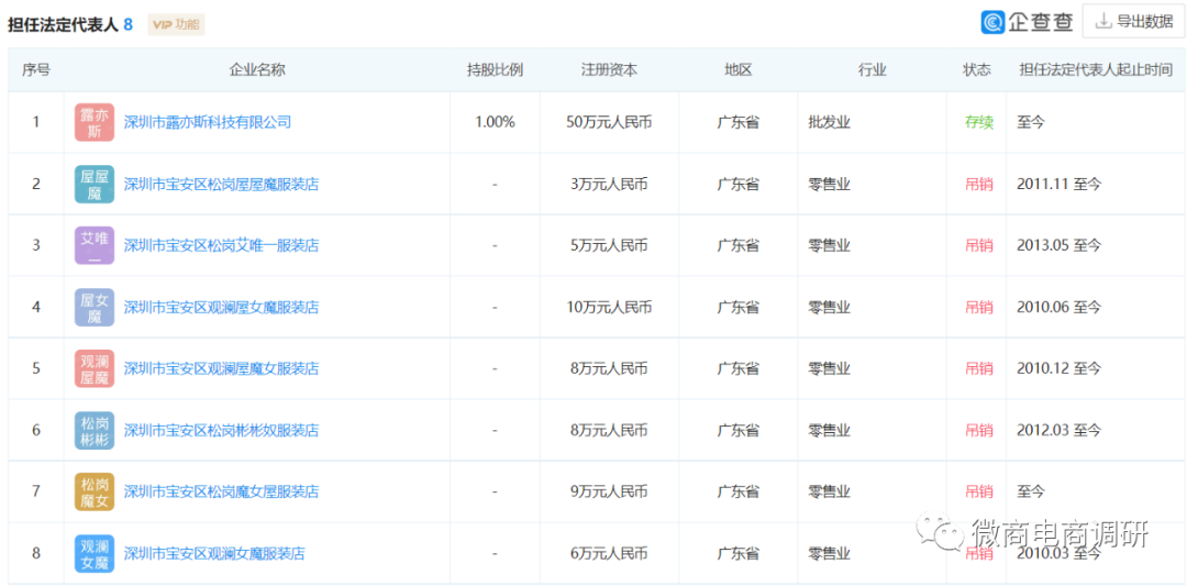 露亦斯旗下多款化妆品遭责令改正 曾被质疑其行为欺诈(图3)