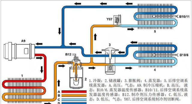 汽车空调的暖风系统-新浪汽车