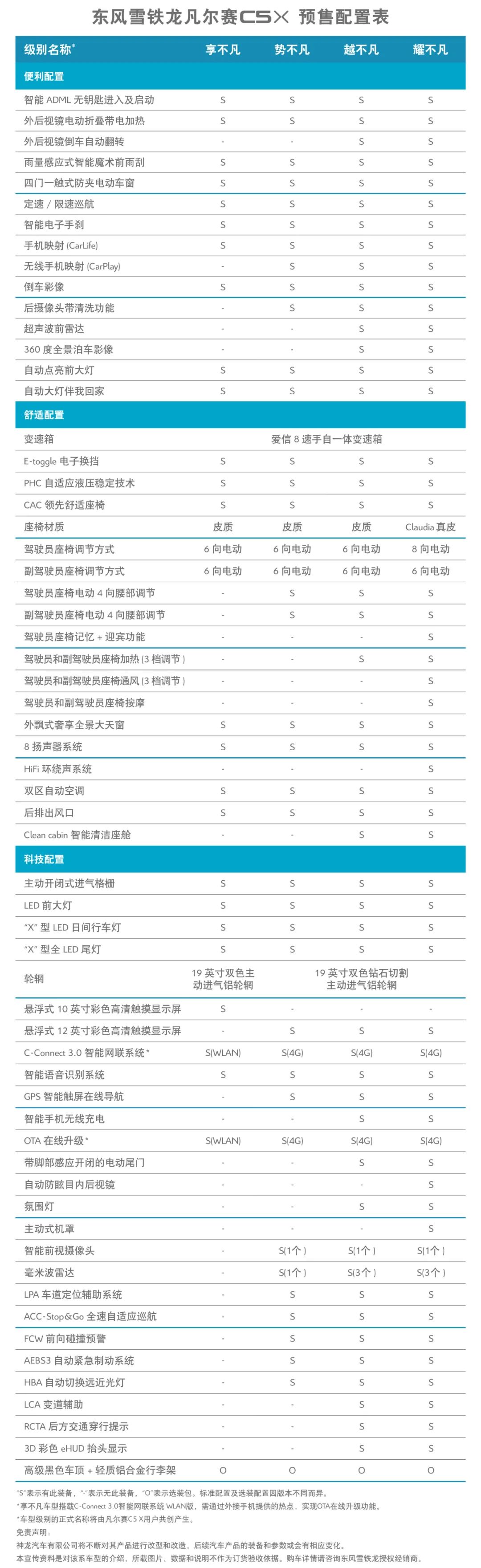 东风雪铁龙凡尔赛c5x预售1437万元起