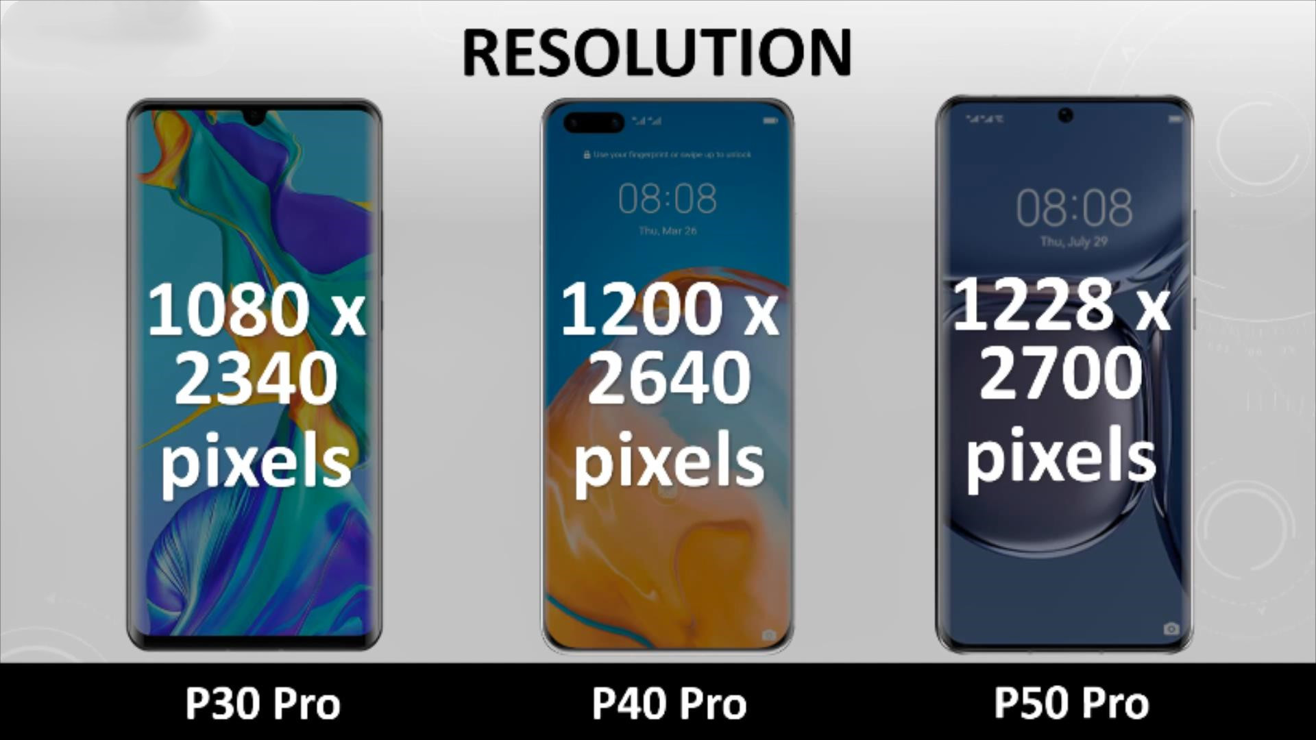 华为三大悍将同场竞技p50prop40prop30pro谁是经典