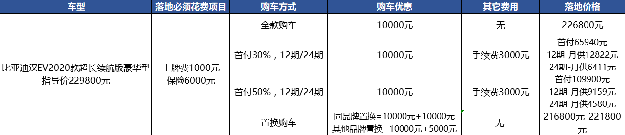 比亚迪汉ev最高置换补贴比去年少1万还值得买吗