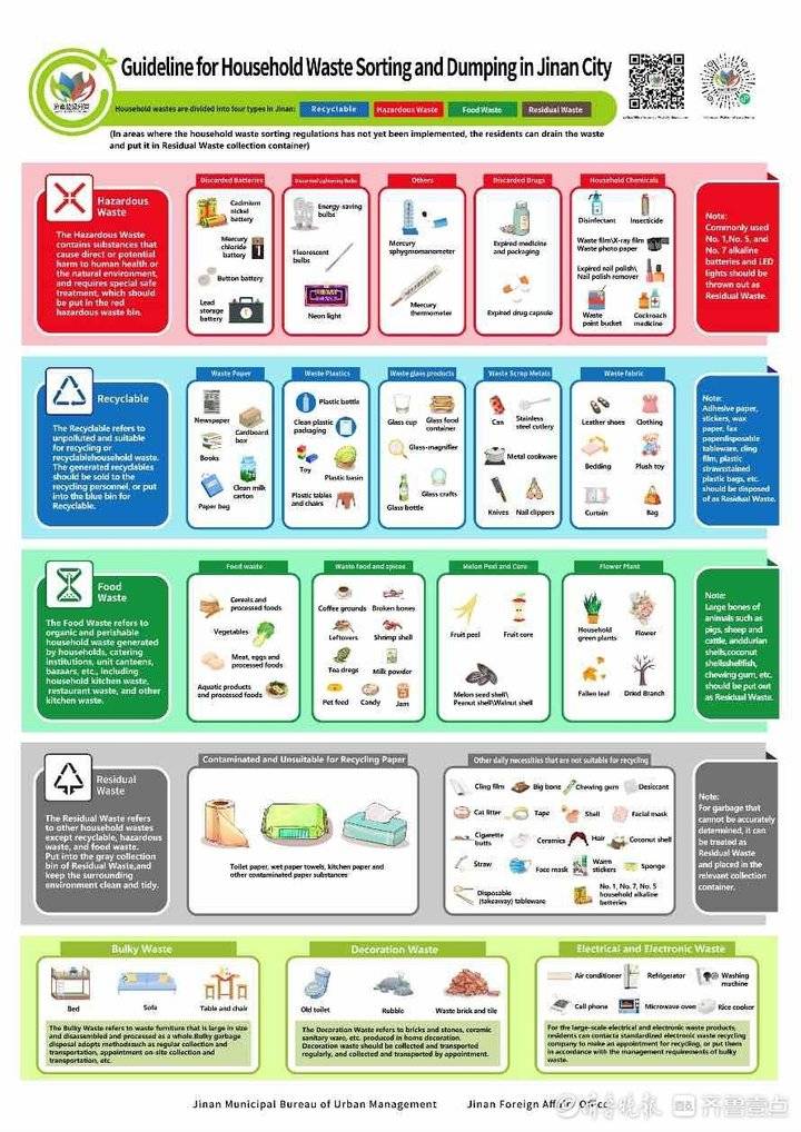 驻济国际友人英文济南市生活垃圾分类投放明白纸请收好