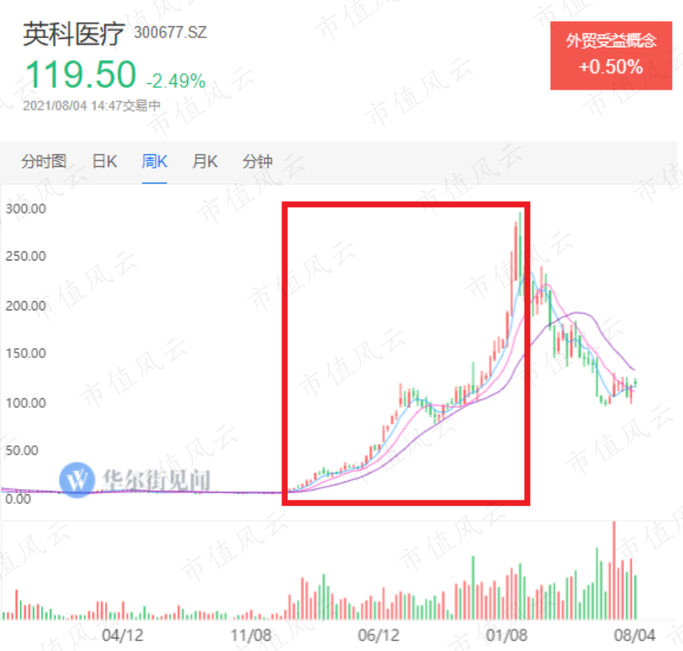 从赚辛苦钱到暴利 华源医疗 一家代工厂的高光时刻 华源医疗 新浪财经 新浪网