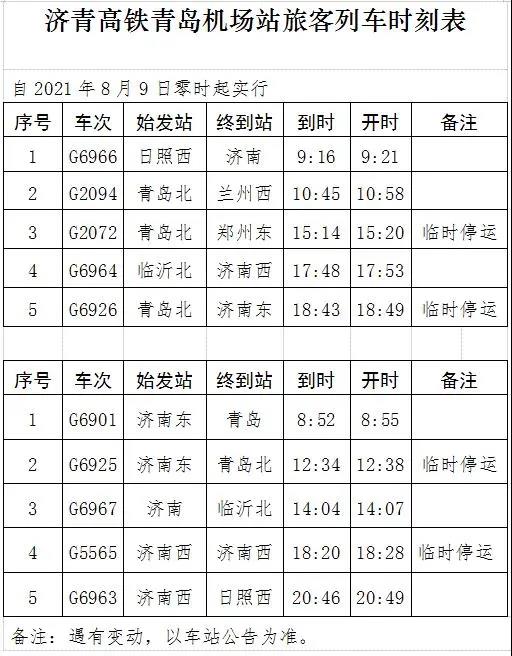 青岛机场站初期安排开行10列动车组列车,分别为日照西至济南g6966次