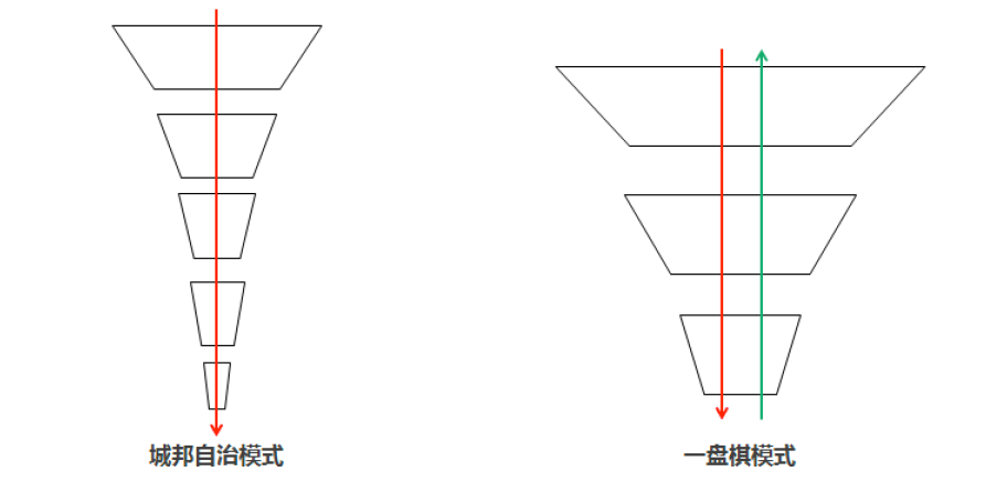 朱小强 屠龙少年与龙 漫谈深度学习驱动的广告推荐技术发展周期 财经头条