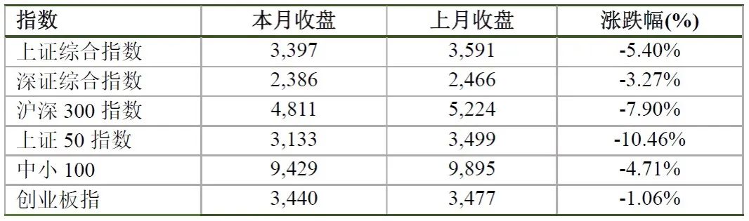 A股市场风格极致，均衡配置降低波动