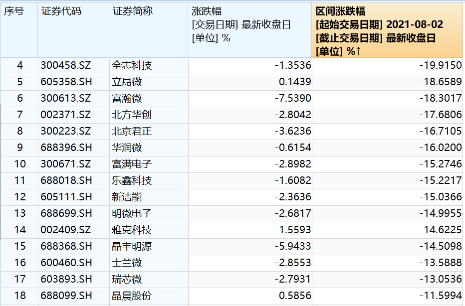 “市场风格渐进均衡 沉寂5年的中证500指数或脱颖而出