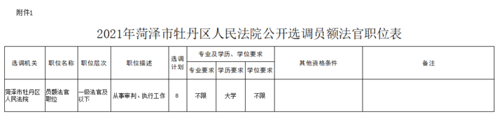 菏泽市牡丹区人口_菏泽一县公开选调事业单位工作人员!牡丹区公开选调员额法