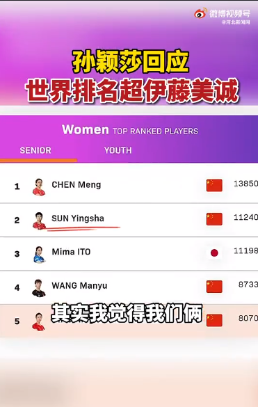 孙颖莎回应世界排名超伊藤美诚：放平心态，世界排名说明不了什么休闲区蓝鸢梦想 - Www.slyday.coM