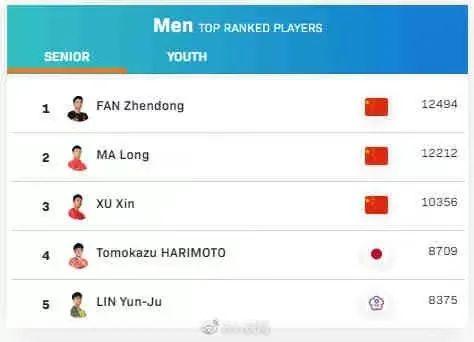 孙颖莎回应世界排名超伊藤美诚：放平心态，世界排名说明不了什么休闲区蓝鸢梦想 - Www.slyday.coM