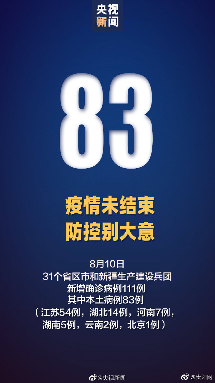 31省区市新增83例本土确诊，其中扬州新增54例本土确诊休闲区蓝鸢梦想 - Www.slyday.coM