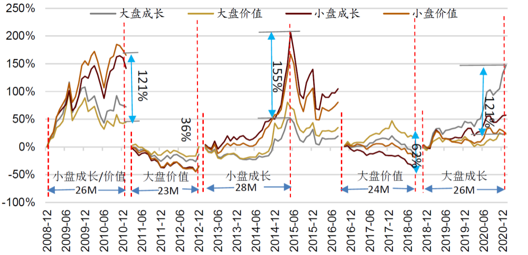 “低估值价值板块是不是又可以了？这几只基金建议加入自选池！