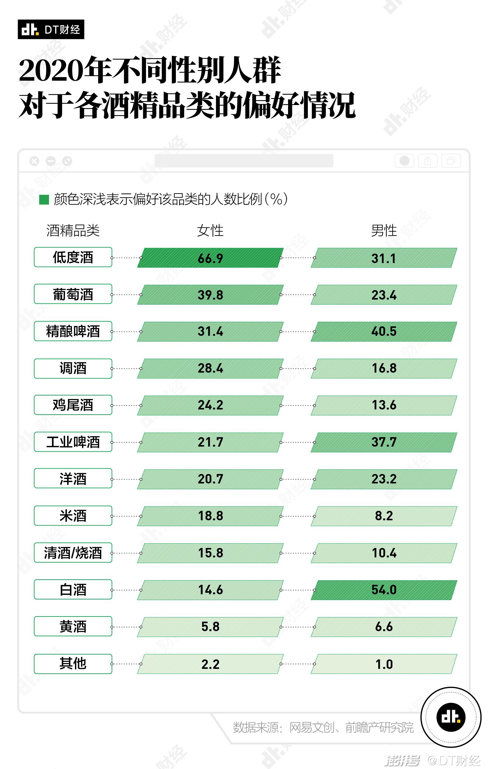 （桂花黄酒，多少有点想尝试一下 图源：豆瓣）