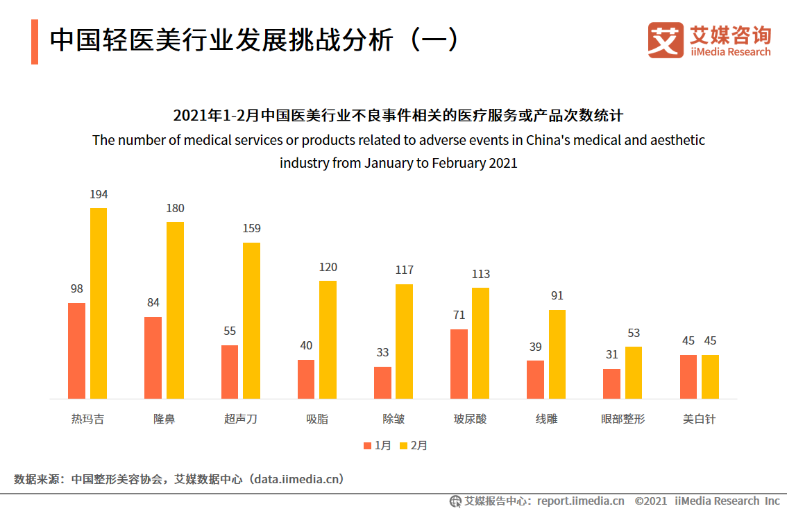 我国医美相关企业超4万家，2021年中国医美行业发展前景及挑战分析__财经头条