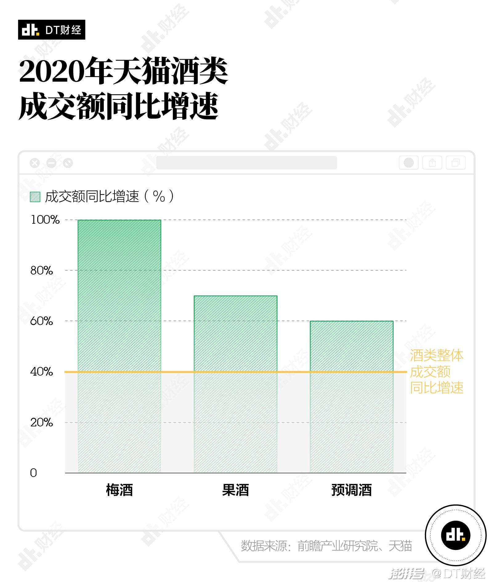 （桂花黄酒，多少有点想尝试一下 图源：豆瓣）