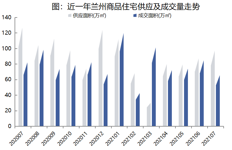 兰州房产排行_2021年1-6月兰州房地产企业销售业绩排行榜(2)