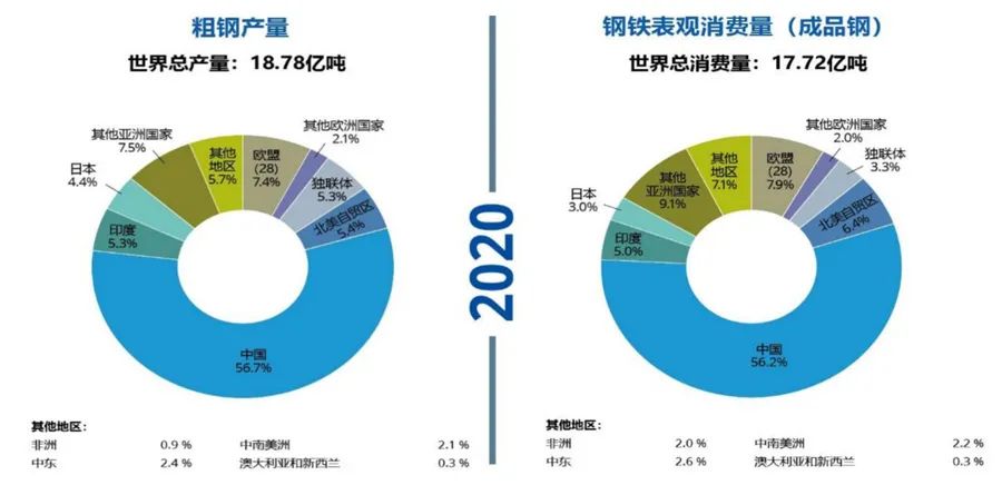 中国钢铁产量第一省份