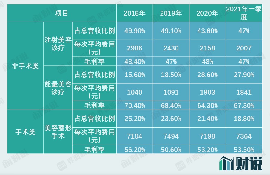 剥离亏损板块冲击上市伊美尔还面临两大经营压力 医美 新浪财经 新浪网