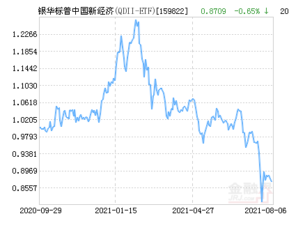 标普中国gdp_标普预测中国经济今年增长8.3%