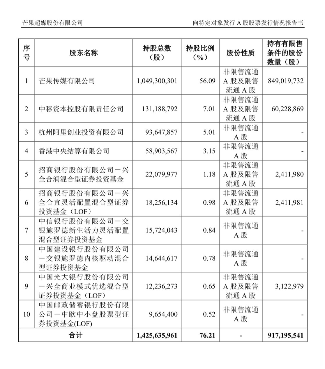 芒果超媒45亿元定增落地，中移动子公司成为第二大股东