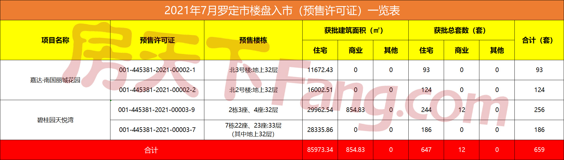 云浮各县区gdp_2016-2020年云浮市地区生产总值、产业结构及人均GDP统计