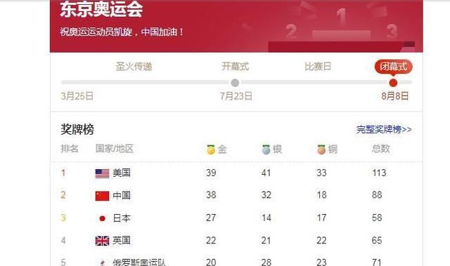 朱坤明：东京奥运会结束了,才从击剑孙一文那里知道了金牌的外观休闲区蓝鸢梦想 - Www.slyday.coM