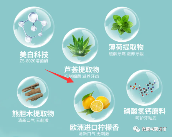 普通牙膏宣传美白功效 六级分销的露亦斯是创业首选？(图10)