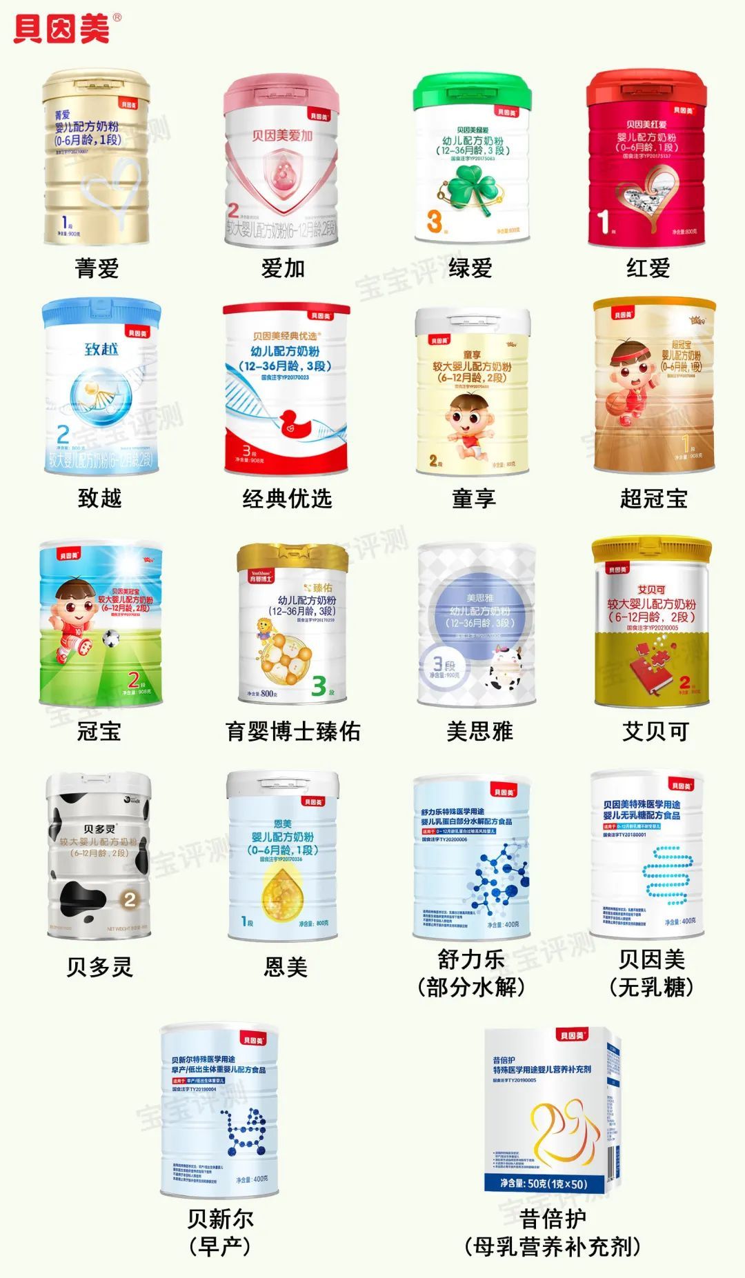 25个国产奶粉品牌简史,品牌信任度重建谁更好?__财经头条