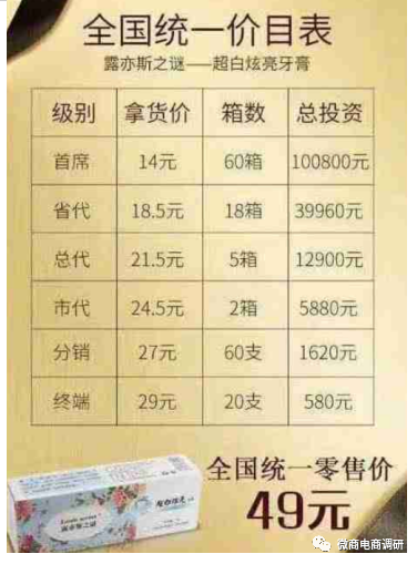 普通牙膏宣传美白功效 六级分销的露亦斯是创业首选？(图3)