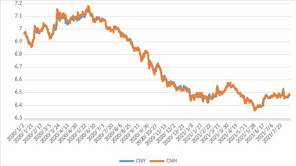 黄金价格到底了?