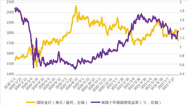 中国黄金历史最低价(中国黄金历史最低价格是多少)