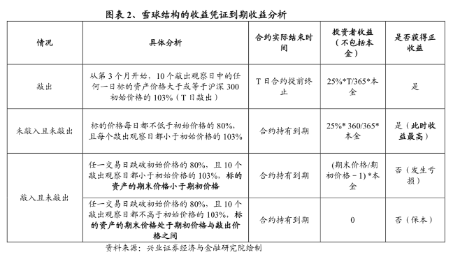 全面自查！5000亿网红“雪球”或成下一个血本无归的巨雷！“年息20%、稳赚不赔”？休闲区蓝鸢梦想 - Www.slyday.coM