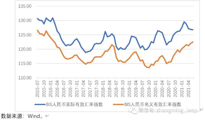 "8·11"汇改以来人民币有效汇率指数走势