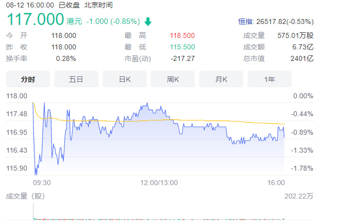 港股首秀遇冷 理想汽车的野心如何落地?