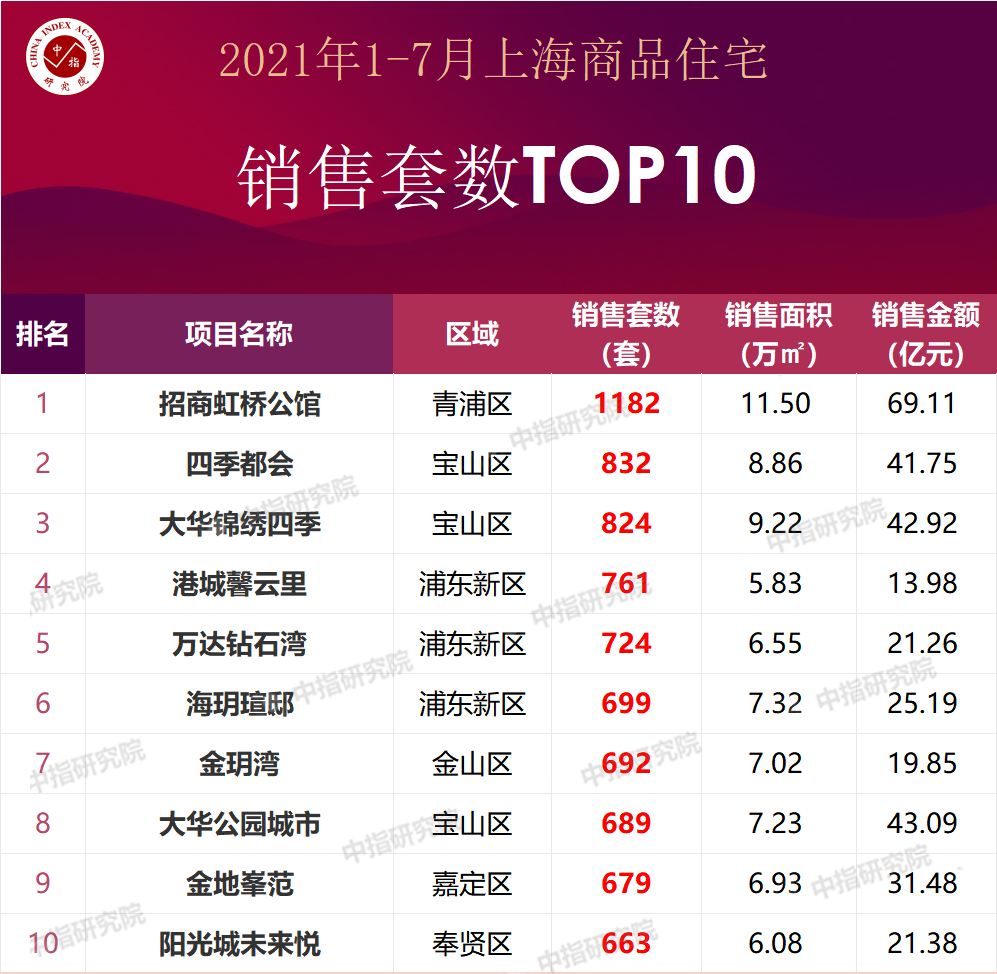 上海高端住宅排行_上海高档小区有哪些|星河湾|世茂|江景豪宅_网易订阅