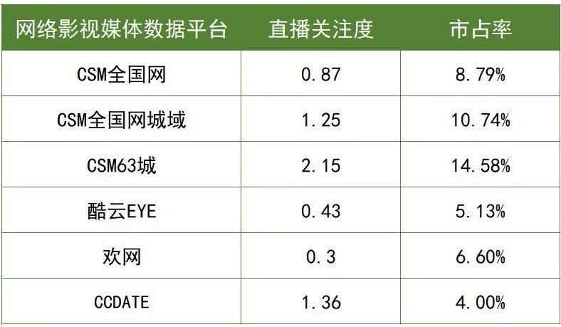 备受期待的《中餐厅》第五季开播,再次开启新的霸屏之路,取得收视二