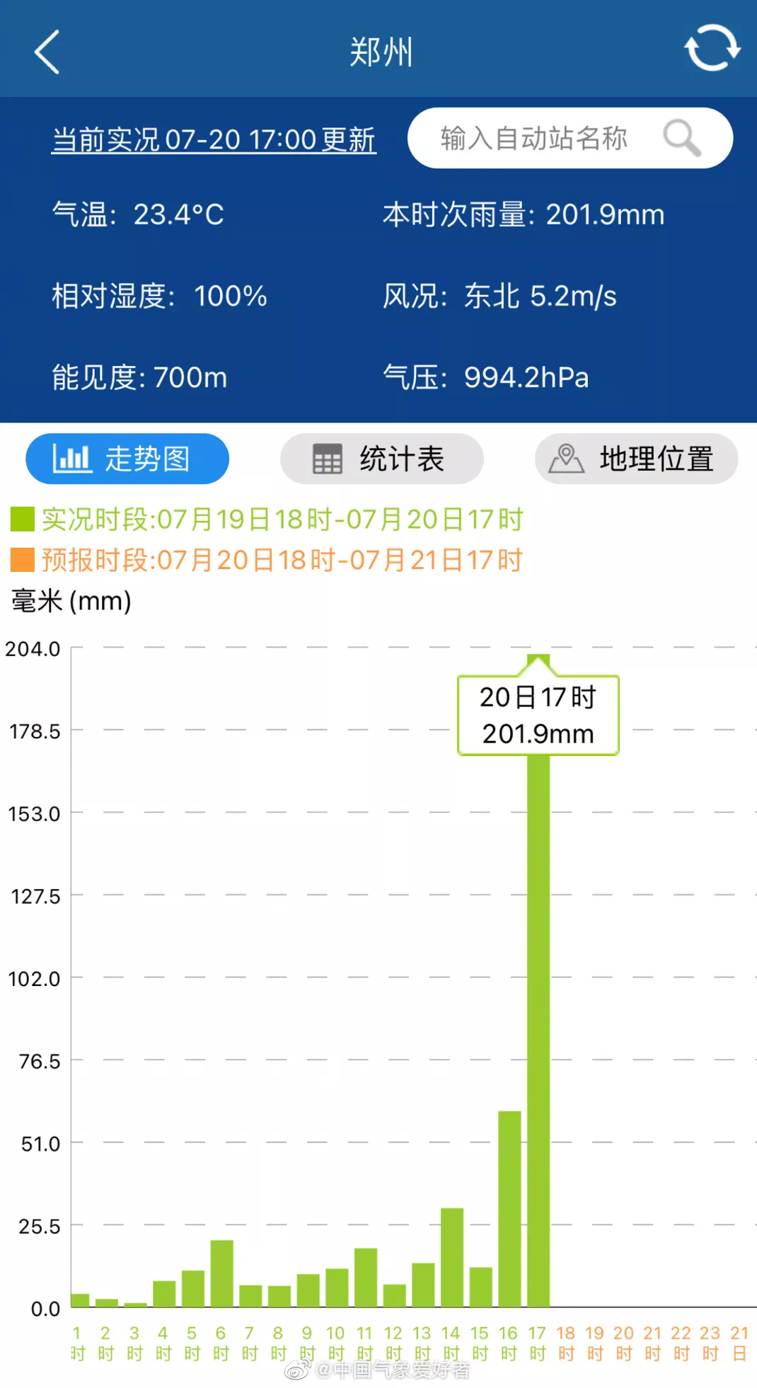 紧急！湖北遭特大暴雨！房屋被淹，老人小孩困在家中....郑州的悲剧千万别重演！休闲区蓝鸢梦想 - Www.slyday.coM