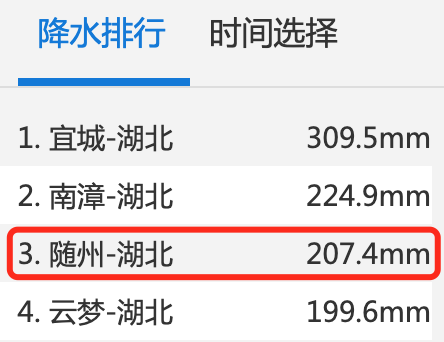紧急！湖北遭特大暴雨！房屋被淹，老人小孩困在家中....郑州的悲剧千万别重演！休闲区蓝鸢梦想 - Www.slyday.coM