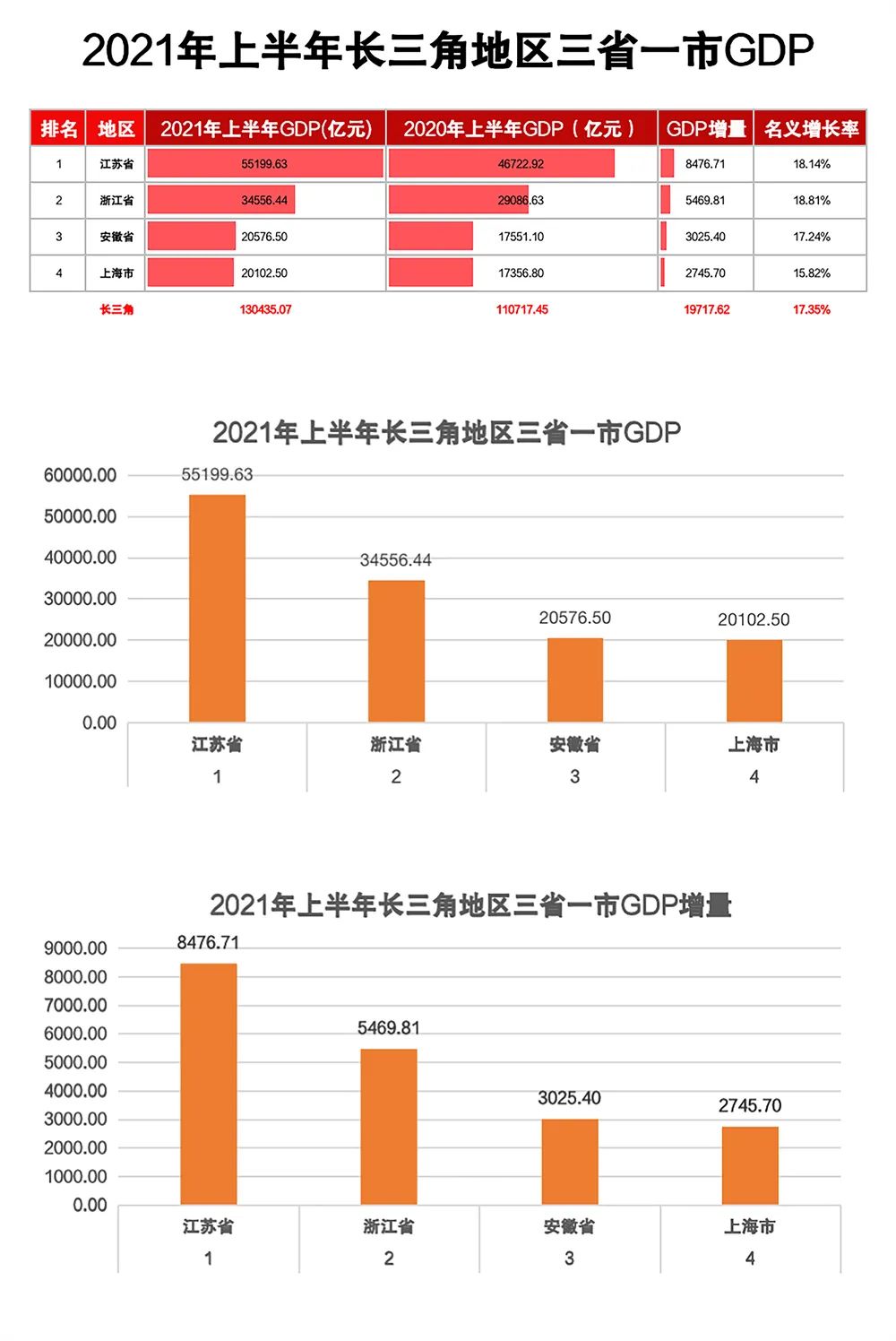 合肥市的gdp_2016-2020年合肥市地区生产总值、产业结构及人均GDP统计