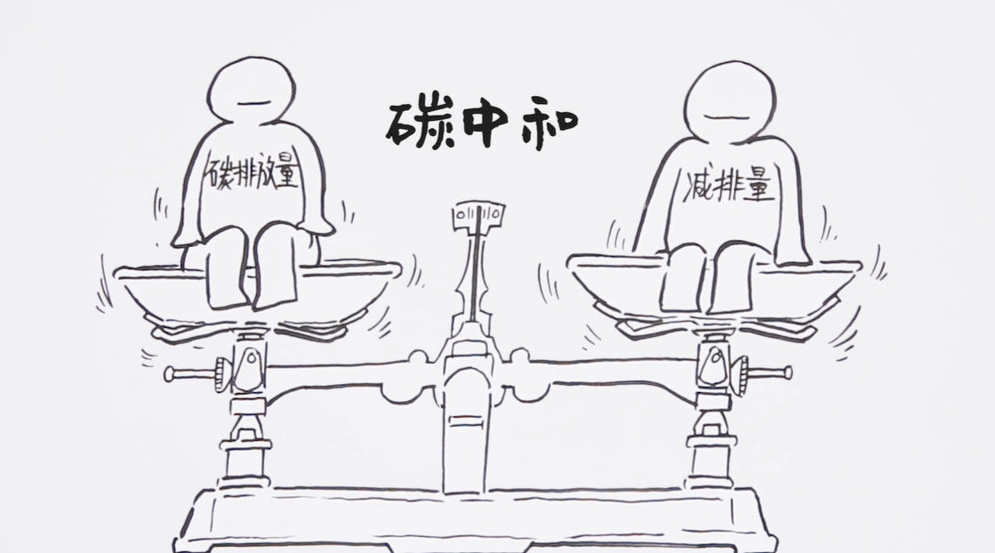 碳中和究竟是什么?一起来探"碳"