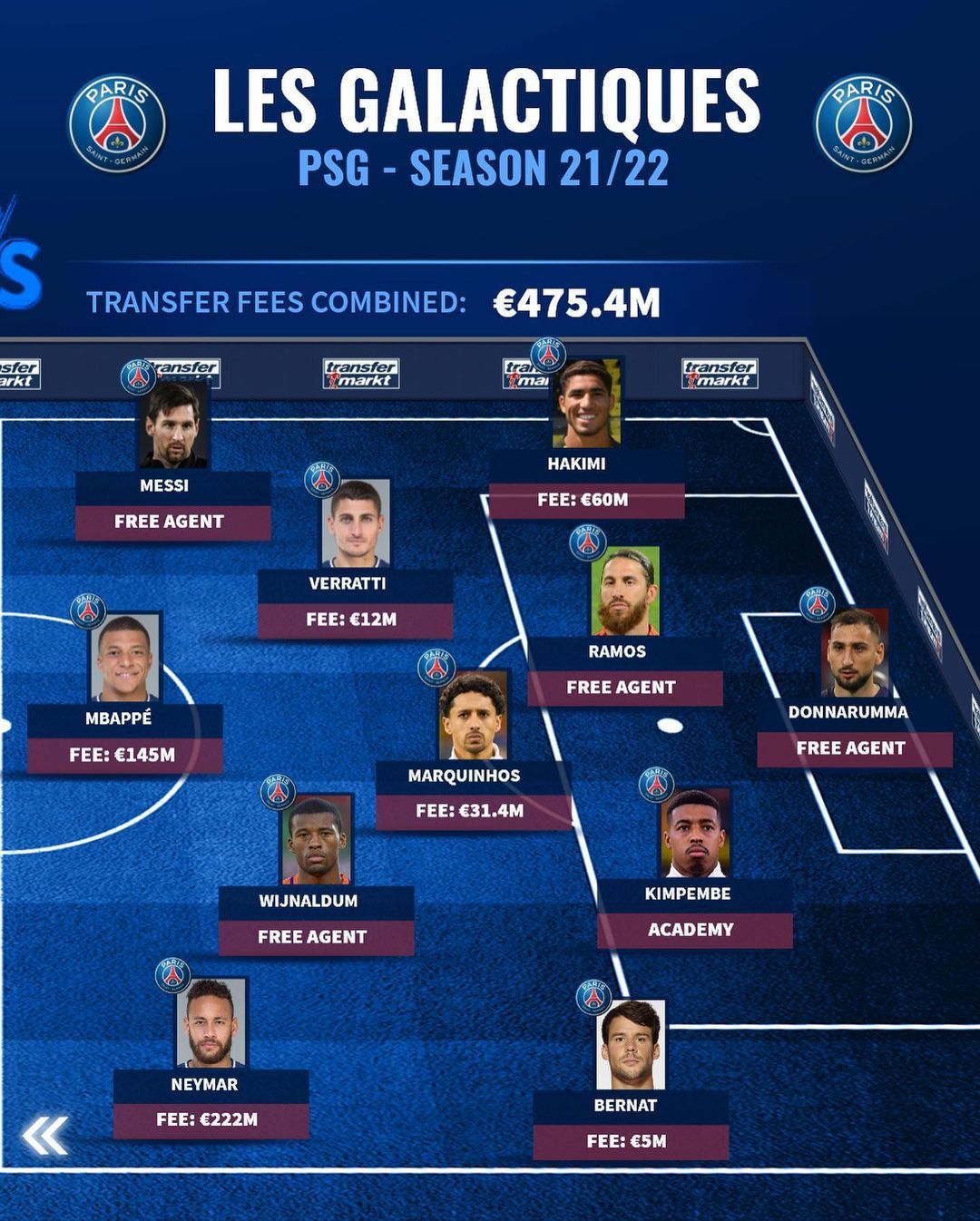 03/04赛季的银河战舰和21/22赛季的大巴黎