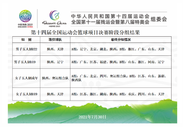 辽宁男篮参加了第十四届全运会的出征仪式,这也标志着全运会篮球比赛