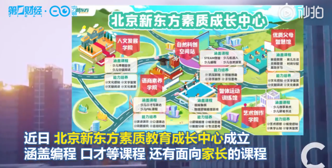 新东方转型培训父母？公司火速回应休闲区蓝鸢梦想 - Www.slyday.coM