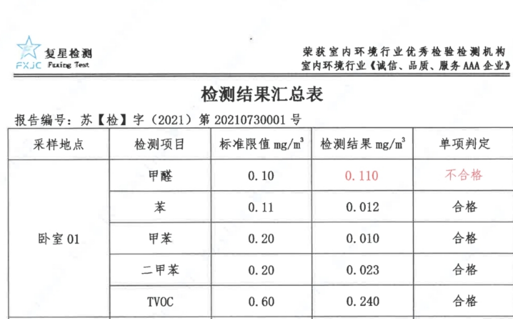 第一次检测报告显示房屋甲醛超标.受访者供图