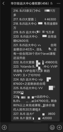 ▲华尔街学员维权群汇总各自交款额度