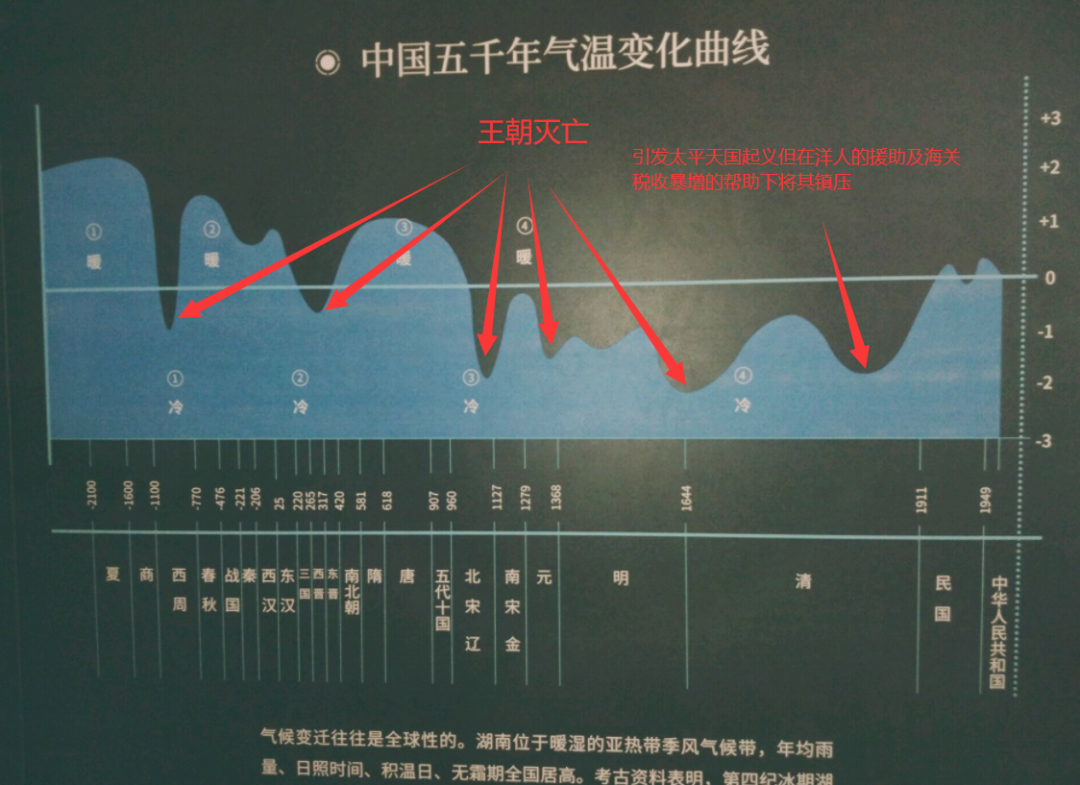 如果不考虑外力干涉,太平天国那一波,清朝是扛不过去的,因为历史已经