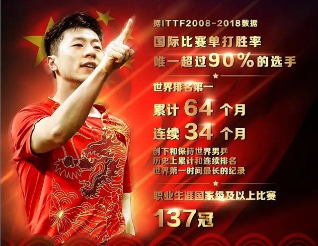 有人将马龙的成绩整理成了一个长图,那个战绩,简直是过于耀眼!