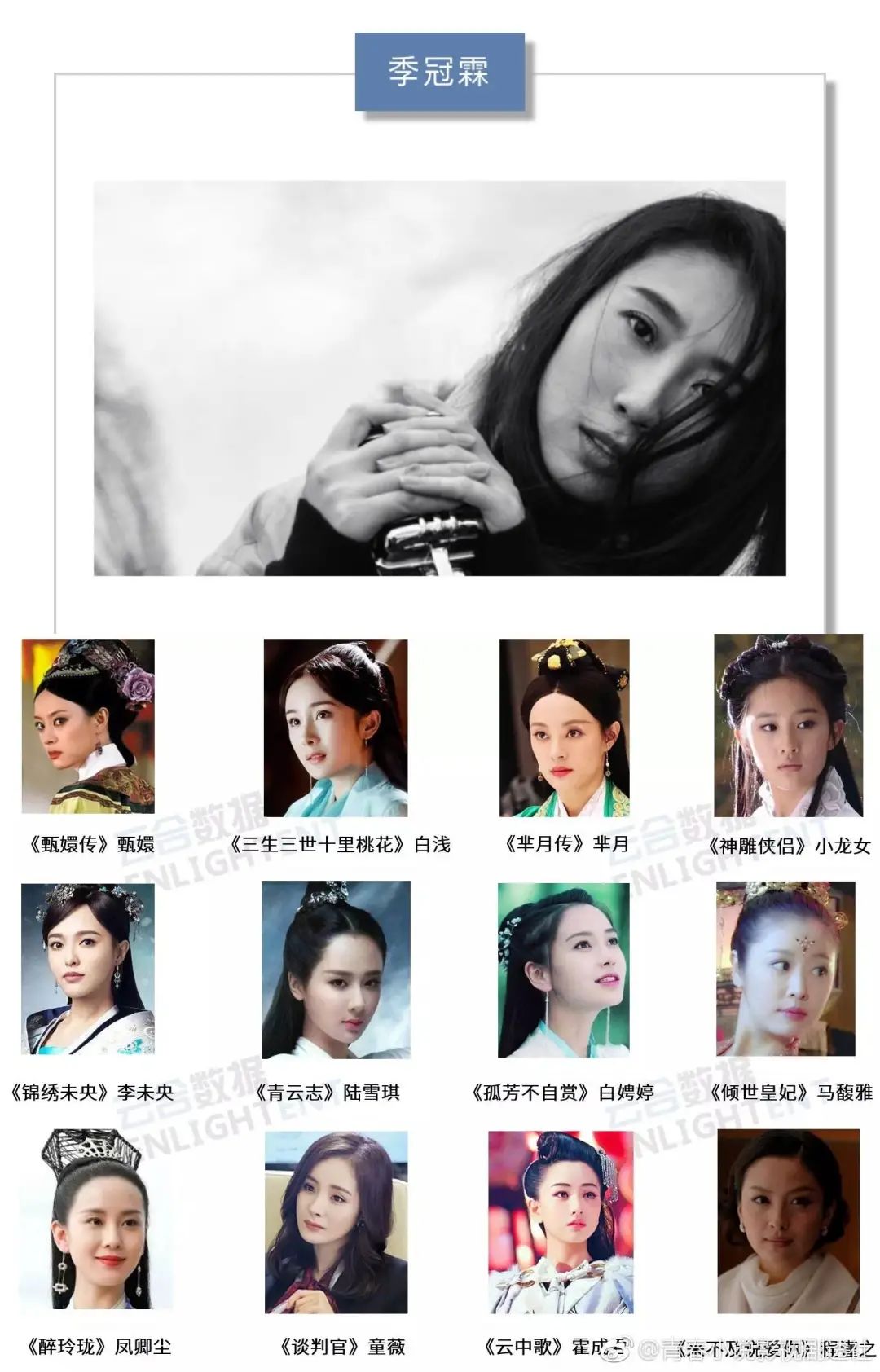 《甄嬛传》中的甄嬛,《芈月传》里的芈月,《三生三世》中的白浅……全